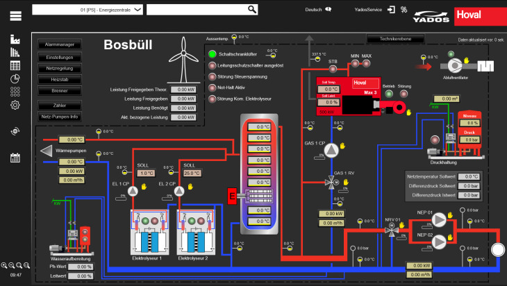 Screenshot YADO-LINK Leittechnik - Energiezentrale Bosbüll mit technischen Daten und grafischer Darstellung der vernetzten Energieerzeuger und Speicher