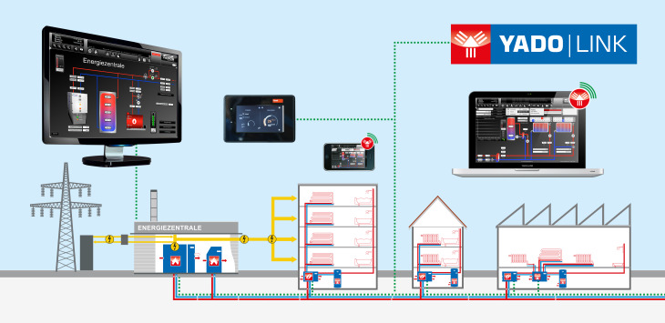 Illustration: Skizze eines Wärmenetzes mit Energiequelle Biogasanlage, BHKW und Übergabestationen